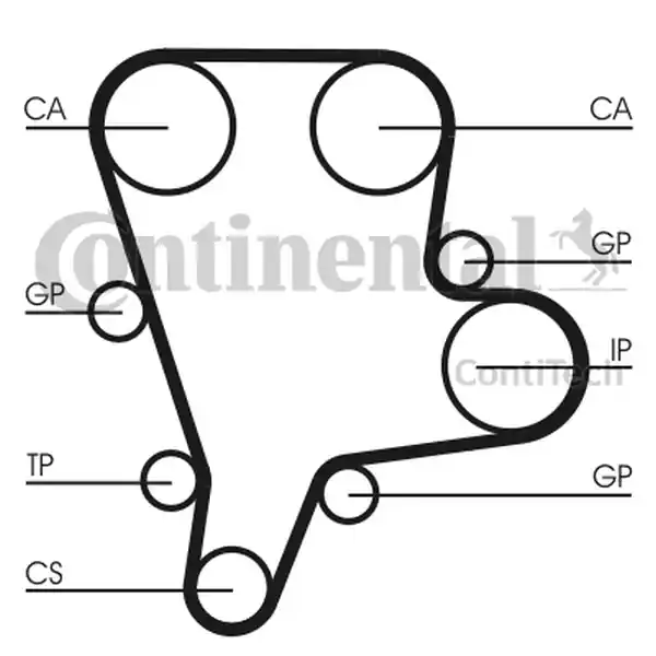 CONTITECH Pasek rozrządu CT1122 KIA CARNIVAL III 2,9CRDI 06- Promocja
