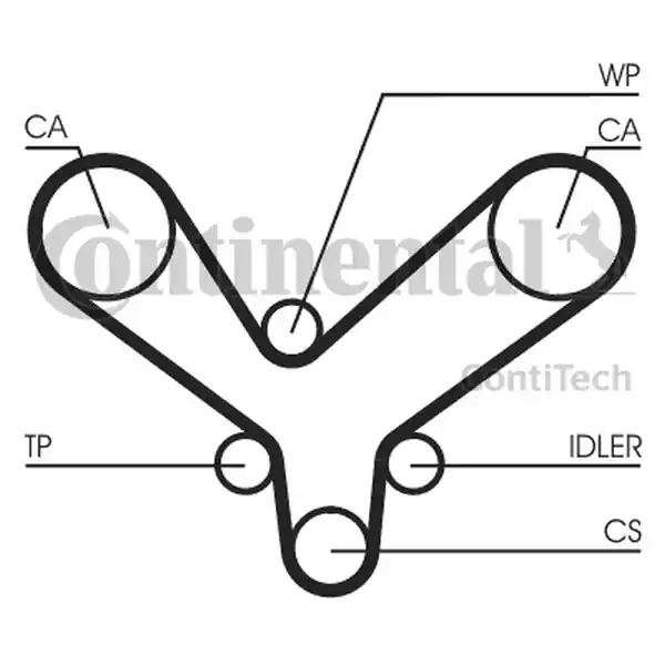 Wyprzedaż CONTITECH PASEK ROZRZĄDU KIA 2,7 V6 05- 219Z