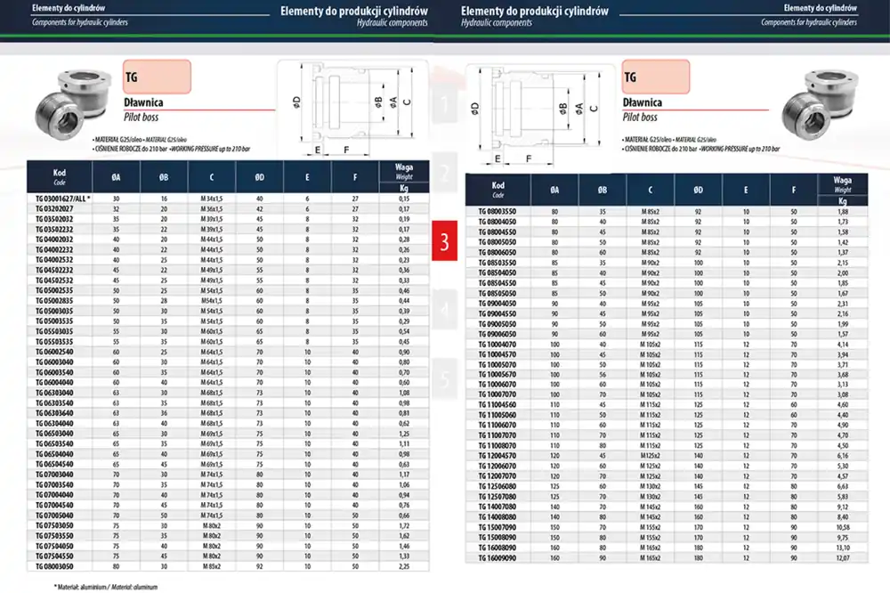 Kup teraz Dławnica TG 250150117 - Eurosnodi