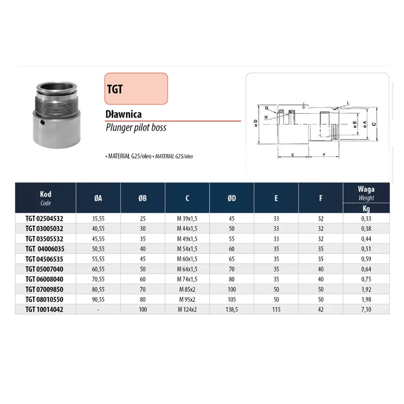 Oferta Dławnica TGT 02504532 - Eurosnodi